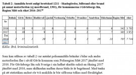 Tabell 1