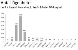 Lägenhetshyrorna varierar hos Gavlegårdarna. Bild Gavlegårdarna