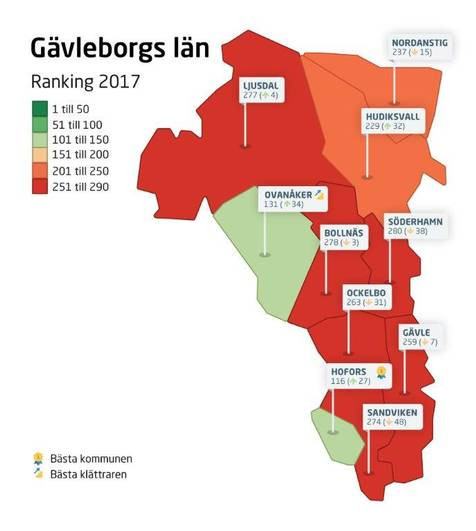 Ranking Företagsklimat 2017