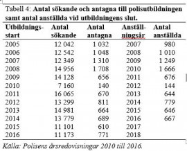 Tabell 4