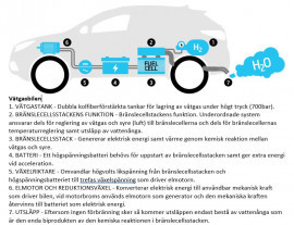 Figur 1. Vätgasbilen